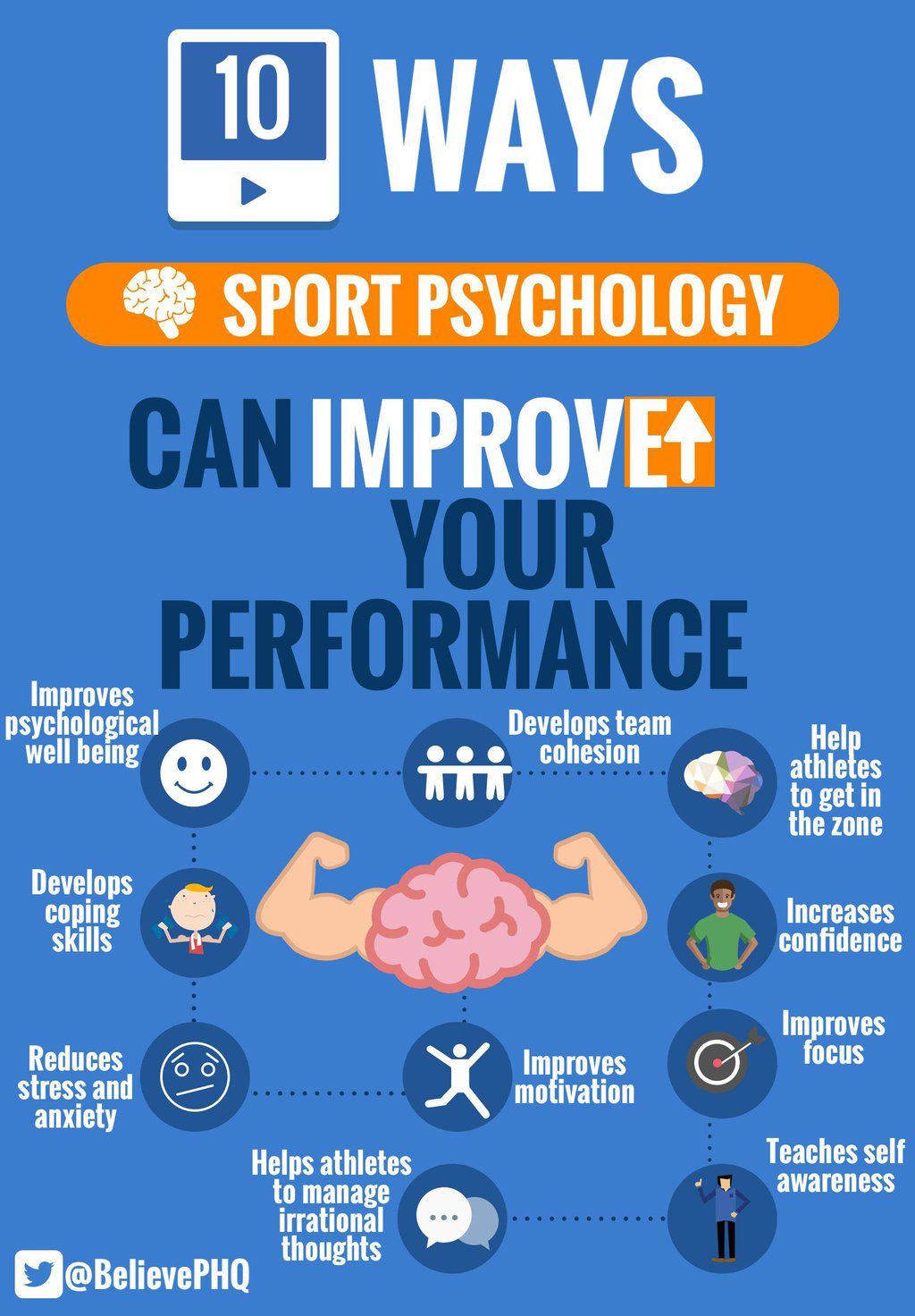Sports Psychology: Understanding the Role and Limitations of Athletic Mental Health Professionals